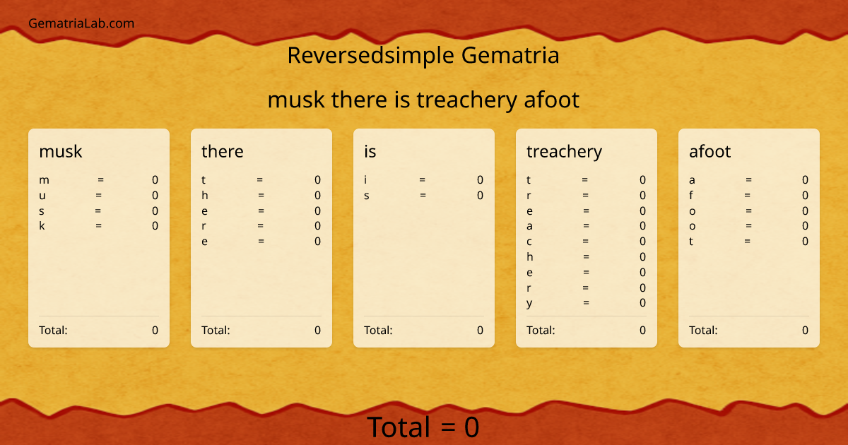 musk there is treachery afoot in reversedsimple Gematria